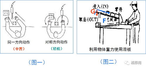 生产线编成方法 平衡器助力月度高效编排